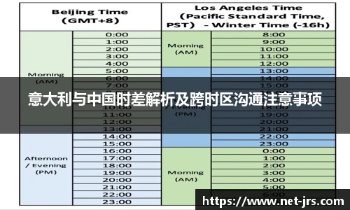 意大利与中国时差解析及跨时区沟通注意事项