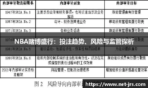 NBA赌博盛行：投注趋势、风险与监管探析