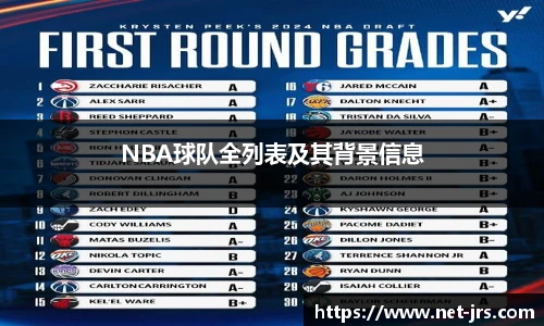 NBA球队全列表及其背景信息